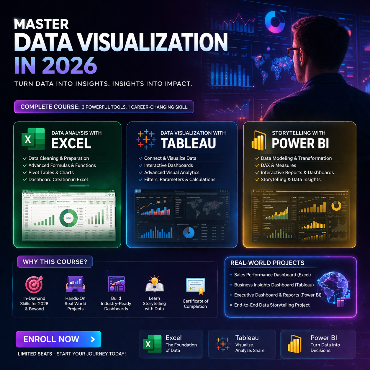 Best Data Visualization course