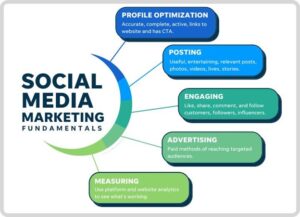 social-media-marketing-image1